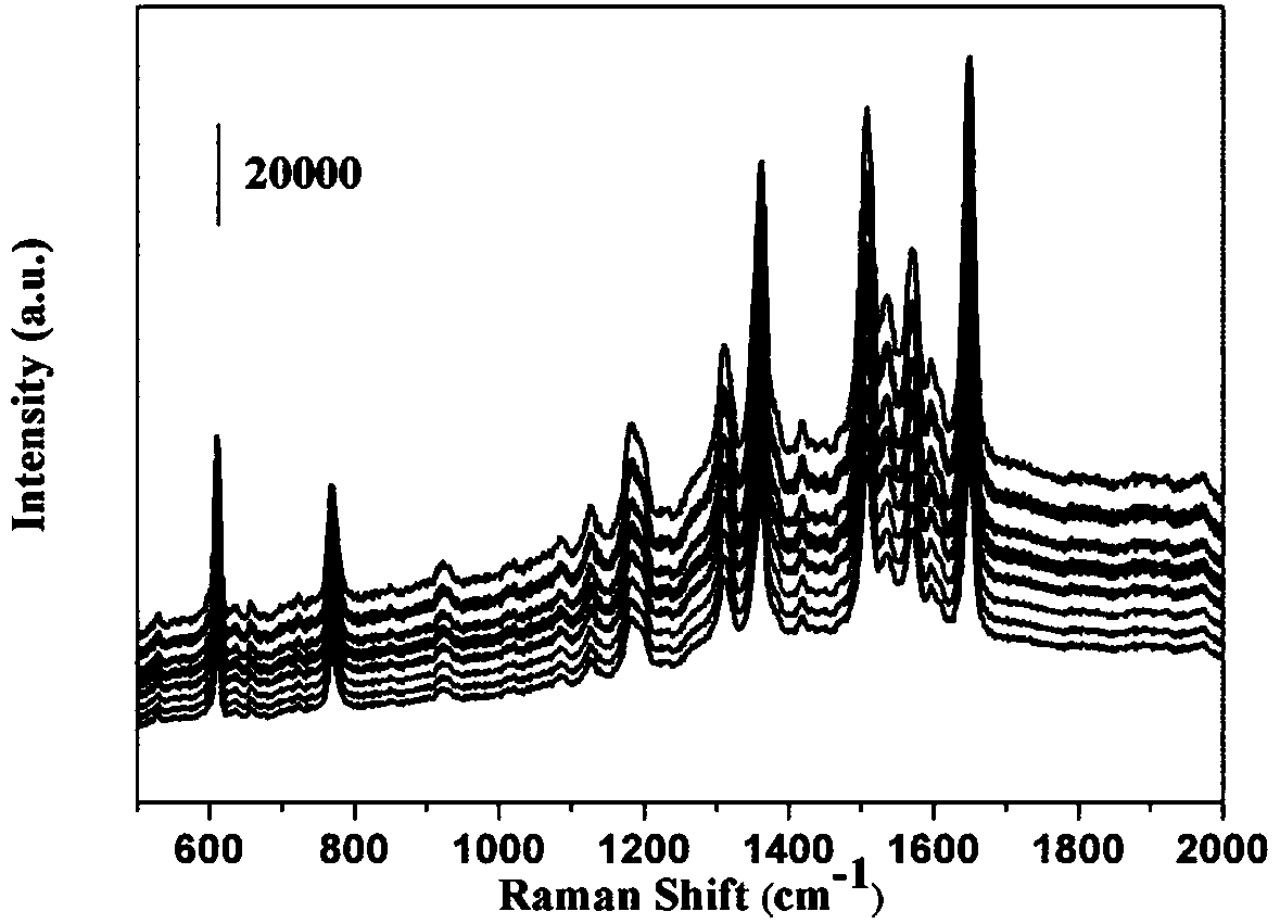 A kind of sandwich structure composite particle SERS active substrate and preparation method thereof