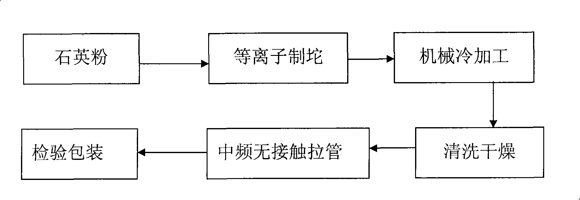 Method for producing quartz casing tube for optical fiber prefabricated stick