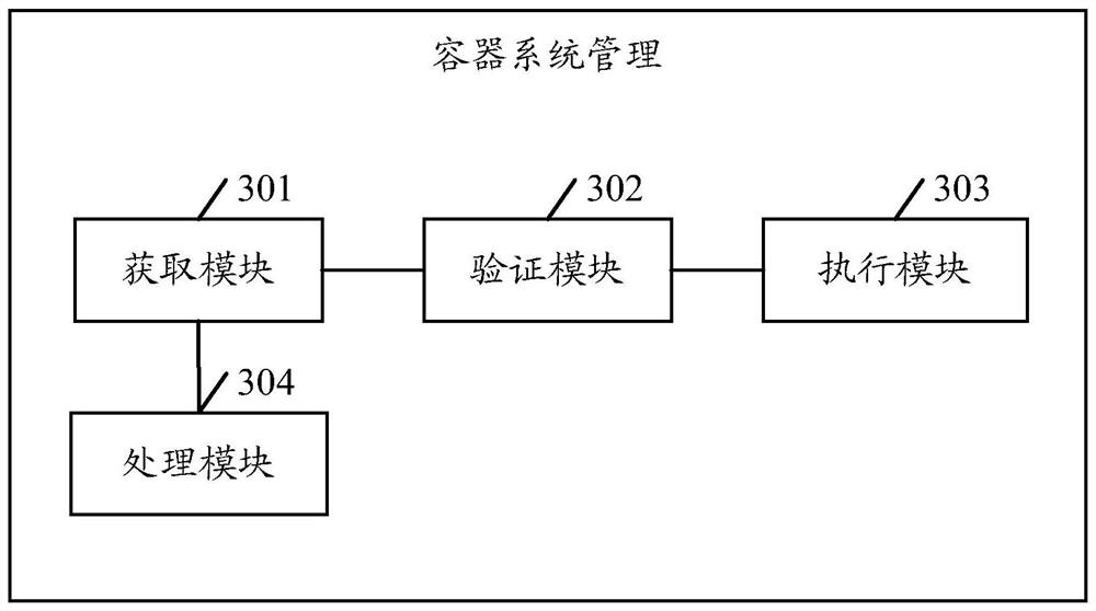 Container system management method and device, terminal equipment and storage medium