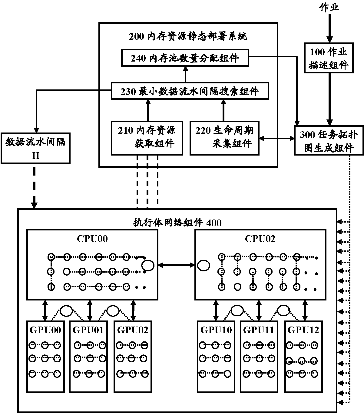 Memory resource static deployment system and method