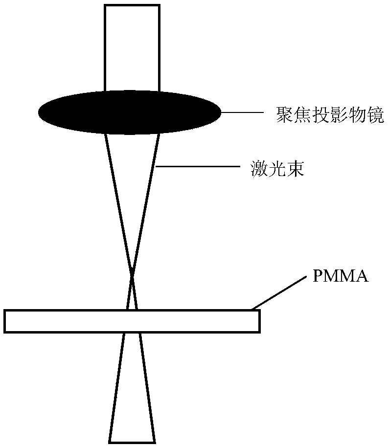 Method and device for excimer laser processing tapered micropores