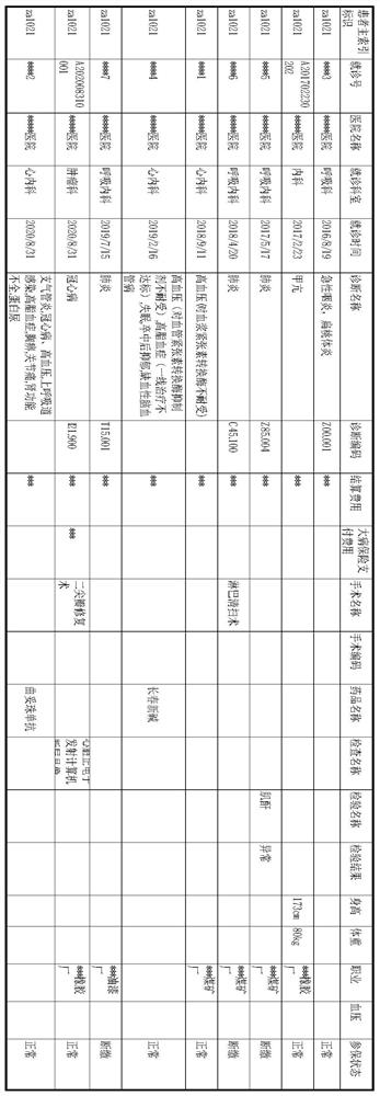 Insurance customer list screening method and device based on health medical big data