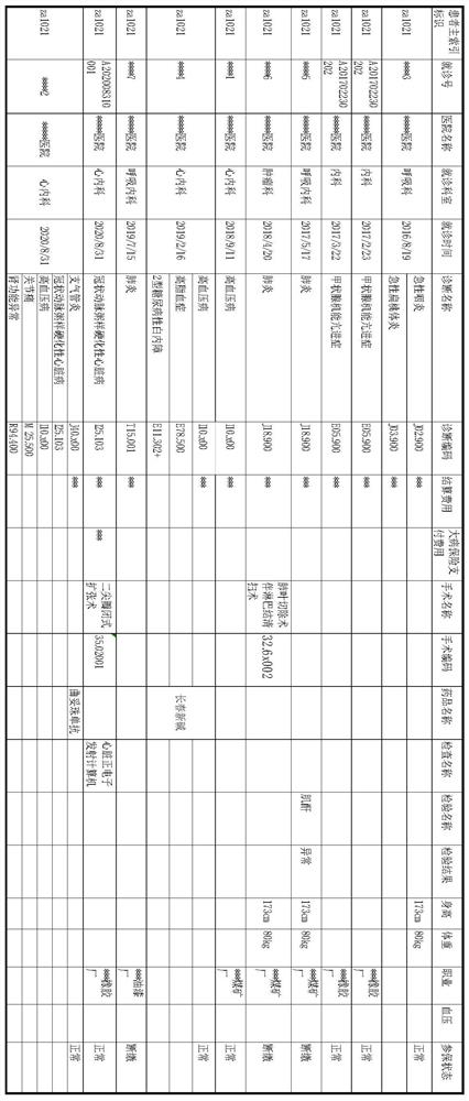 Insurance customer list screening method and device based on health medical big data