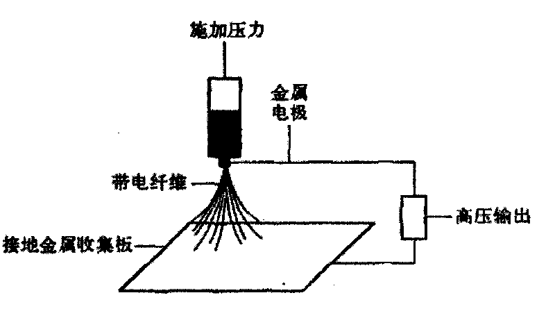 Super-branched polyester and preparation method as well as application in high-speed stretch electrostatic spinning thereof