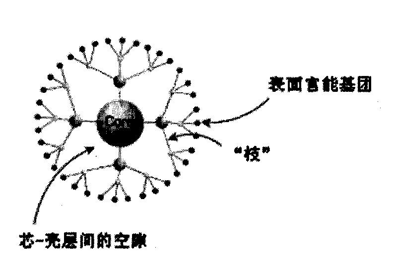 Super-branched polyester and preparation method as well as application in high-speed stretch electrostatic spinning thereof