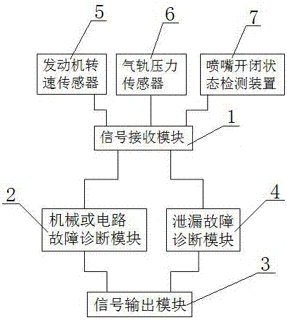 Diesel ignition type engine gas nozzle fault diagnosing instrument and diagnosing method thereof