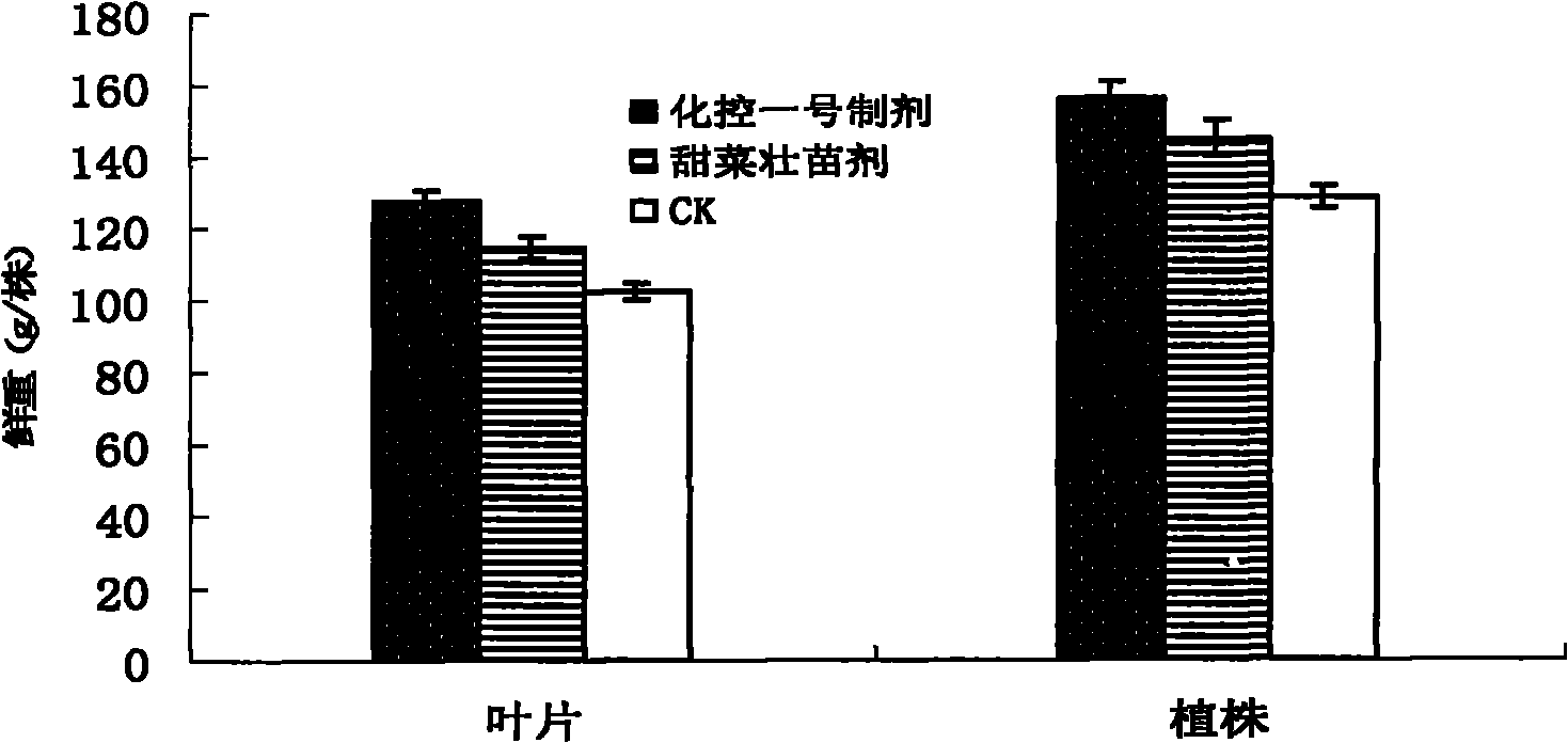 Composite growth regulator for beet stress-resistant yield and sugar-increased seedling stage and using method thereof