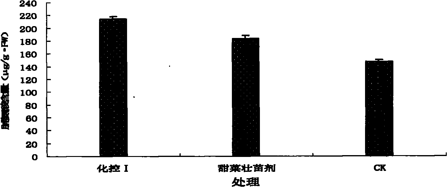 Composite growth regulator for beet stress-resistant yield and sugar-increased seedling stage and using method thereof