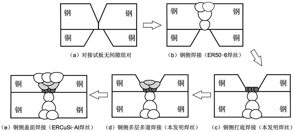 Welding wire for butt welding of thick multi-layer copper-steel composite board and preparation and welding method