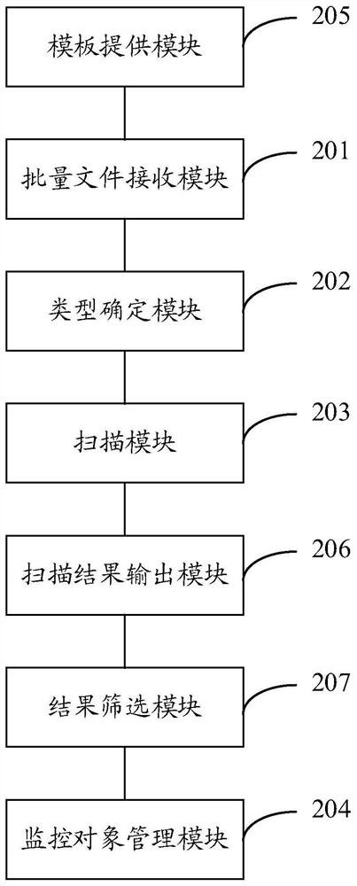 Method and device for resource monitoring and management