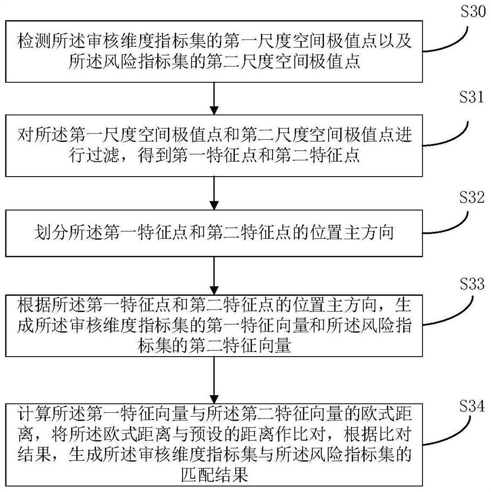 Order intelligent auditing method and device, electronic equipment and storage medium