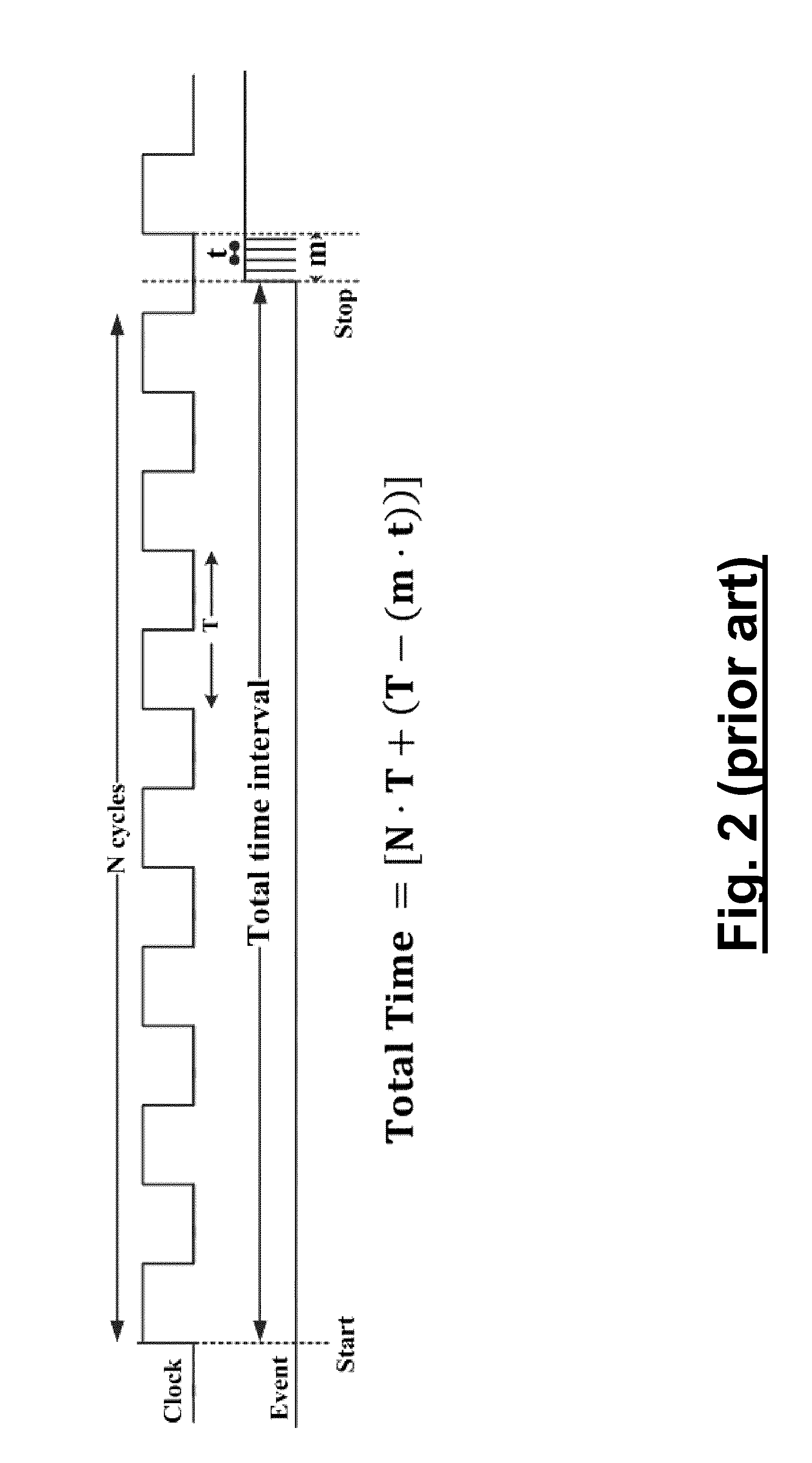 Time-to-digital converter and method therefor