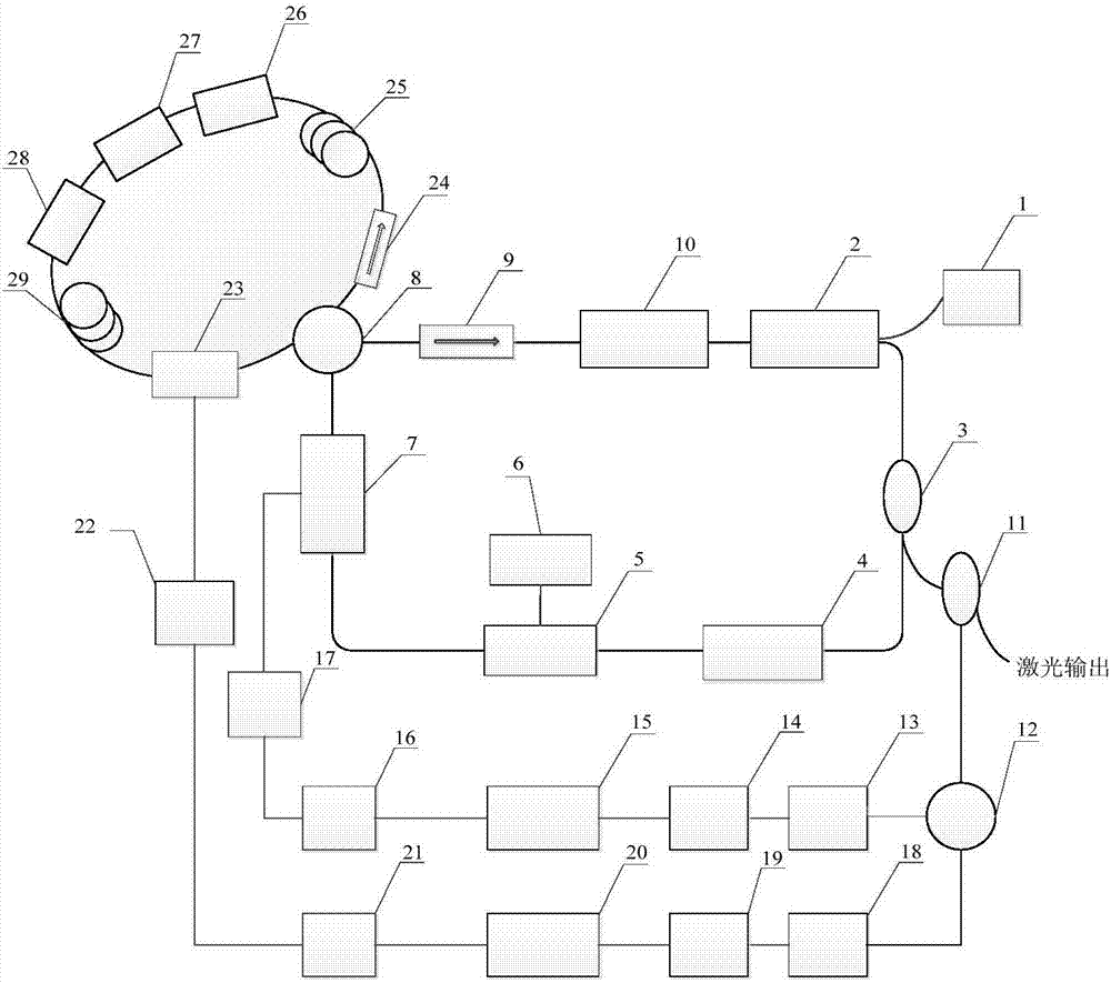 Digital optical pulse generation device using piezoelectric ceramics feedback control