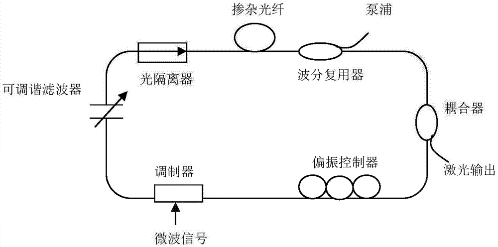 Digital optical pulse generation device using piezoelectric ceramics feedback control