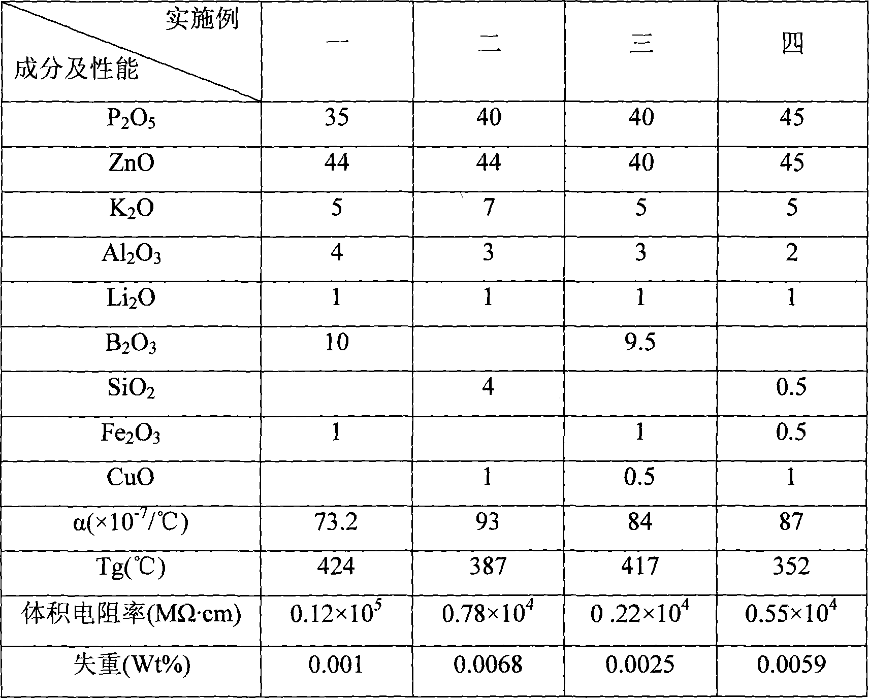 Electronic slurry lead-free low melting point glass and preparing method