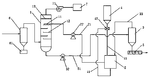 Central air purification dust removal system