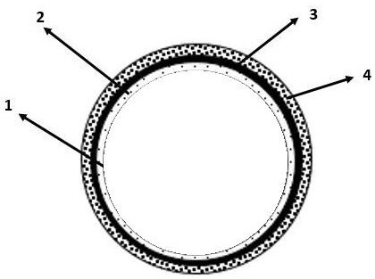 Preparation method of high-coercivity sintered neodymium-iron-boron magnet