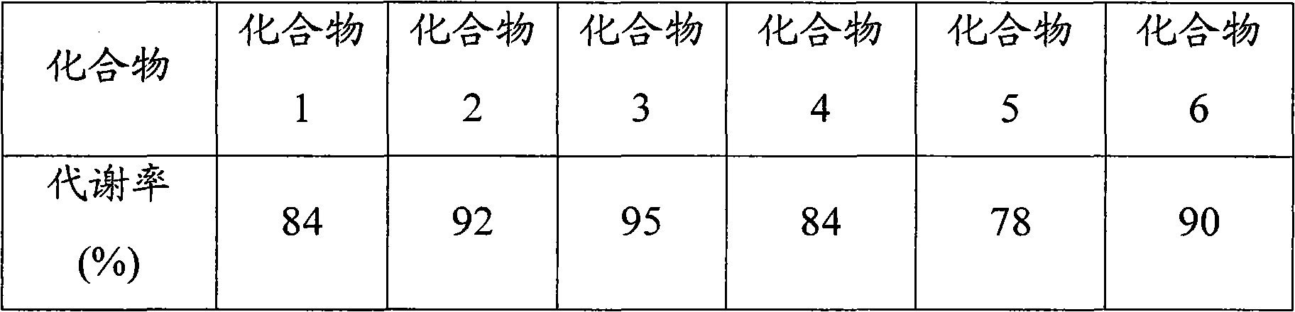 Paliperidone amino-acid ester and preparation method thereof