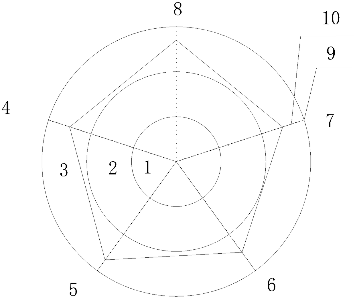 Boiler operation safe state five-dimensional radar graph monitoring method