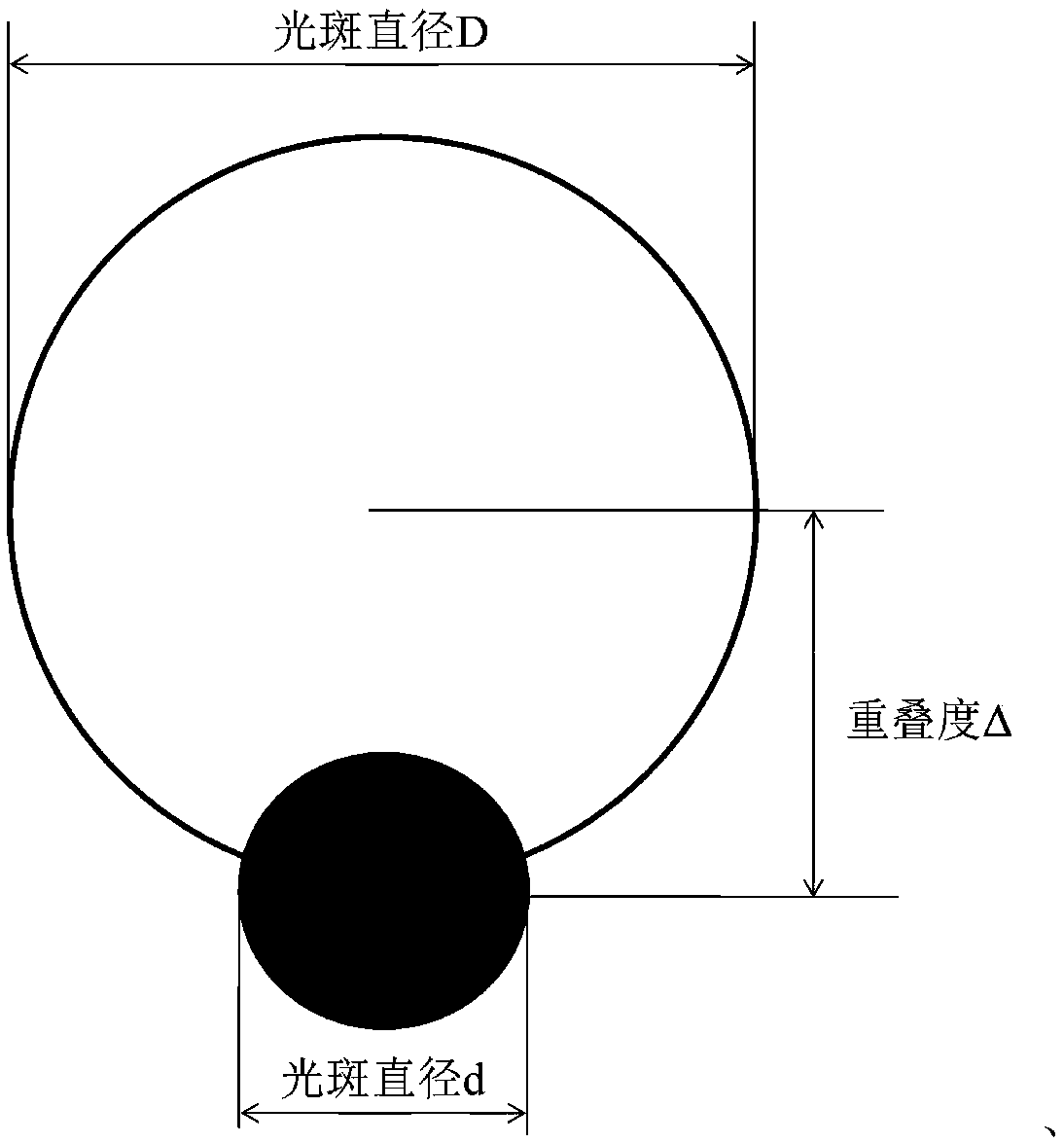 Double-beam five-axis numerically controlled laser polishing method