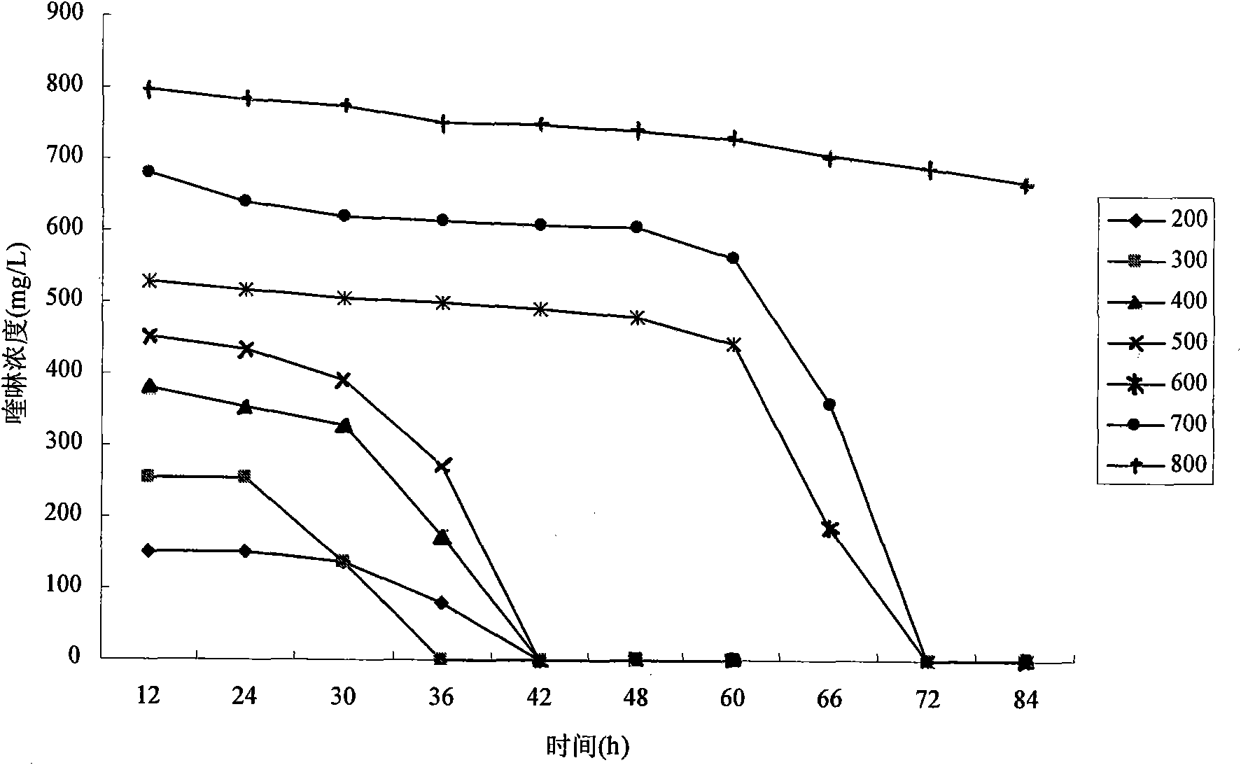 Pseudomonas nitroreducens and application thereof