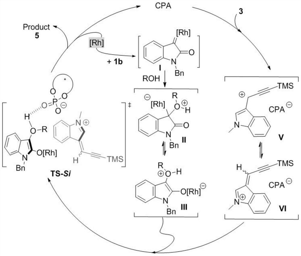 Synthesis method and application of chiral alpha-propargyl-3-indole compound and derivative thereof