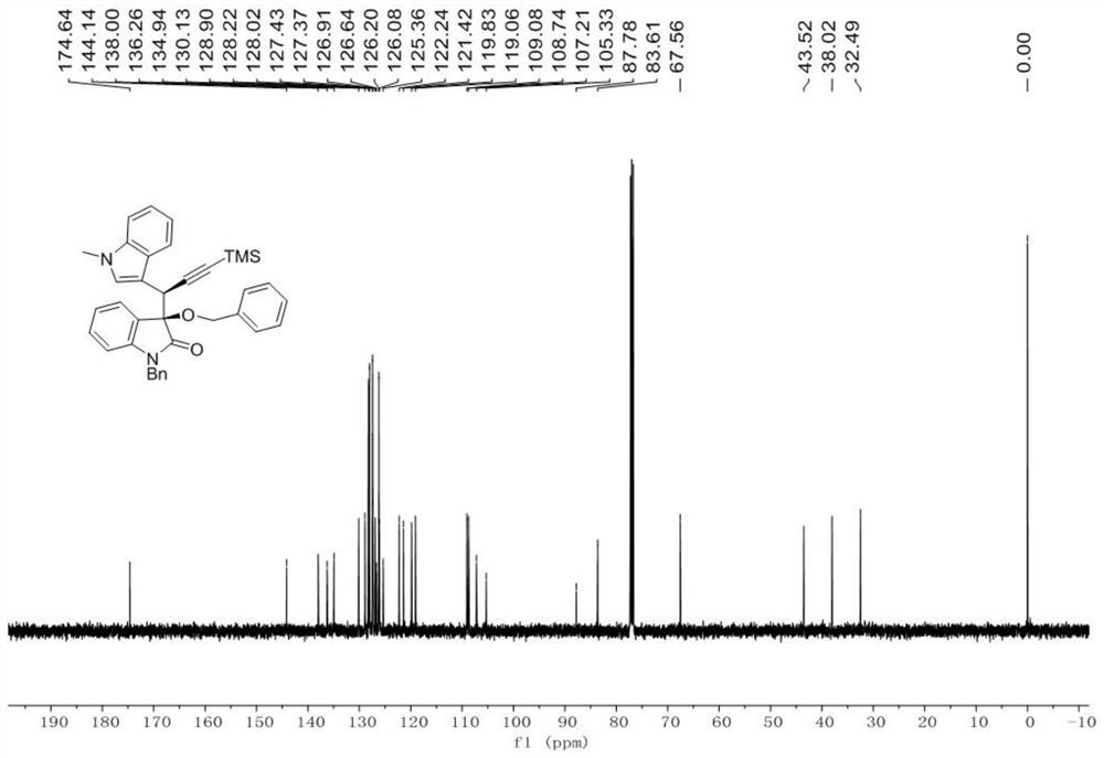 Synthesis method and application of chiral alpha-propargyl-3-indole compound and derivative thereof