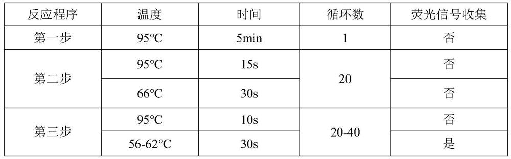 Composition for detecting liver cancer as well as kit and application thereof