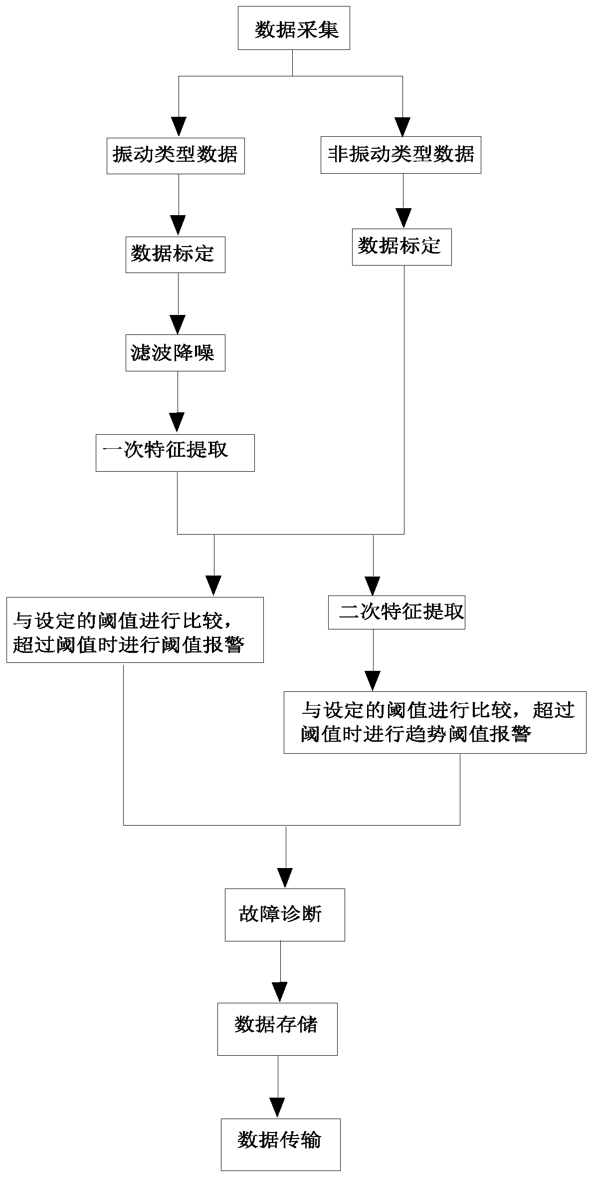 Mechanical equipment operating state monitoring method and system used for edge calculation side