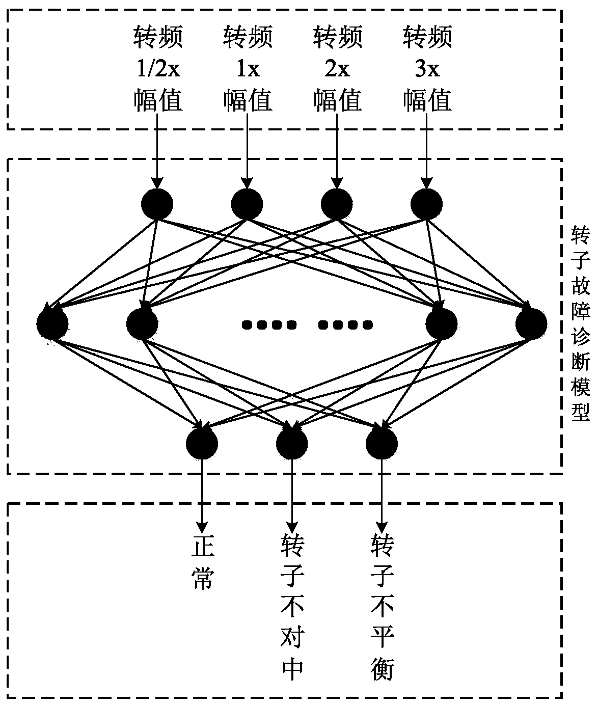 Mechanical equipment operating state monitoring method and system used for edge calculation side