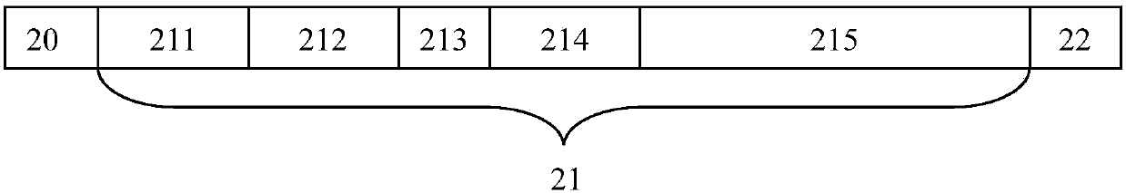 A data transmission method and system