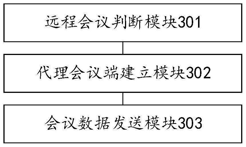 Remote conference method and device