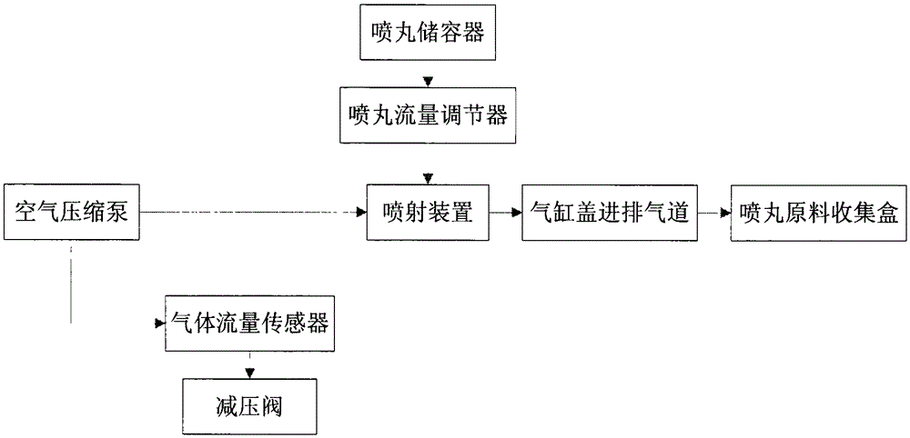 A device for improving the surface smoothness of the intake and exhaust ducts of the cylinder head of an internal combustion engine