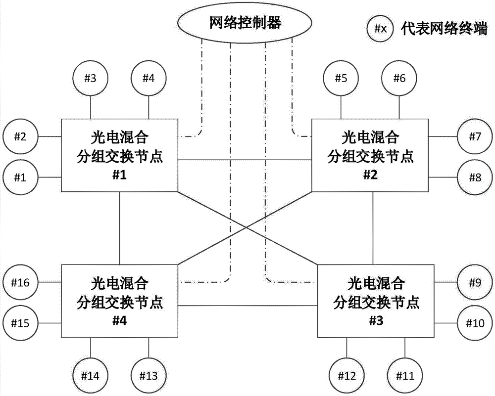 Asymmetric caching and forwarding module, packet switching node composed thereof, and network