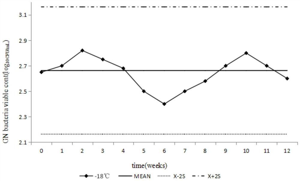 Proficiency testing samples of bile-salt-resistant gram-negative bacteria in pharmaceuticals and its preparation method