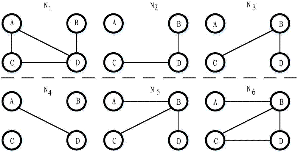 Sequential network node importance mining method and device