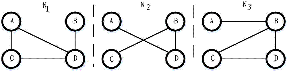 Sequential network node importance mining method and device