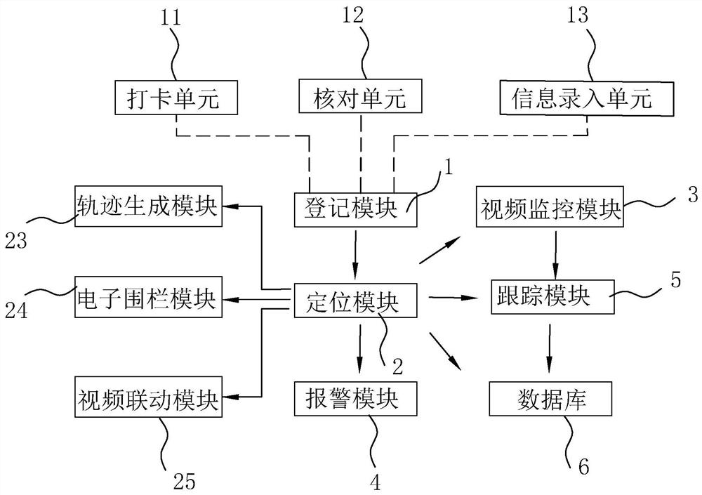 Personnel positioning system based on UWB technology