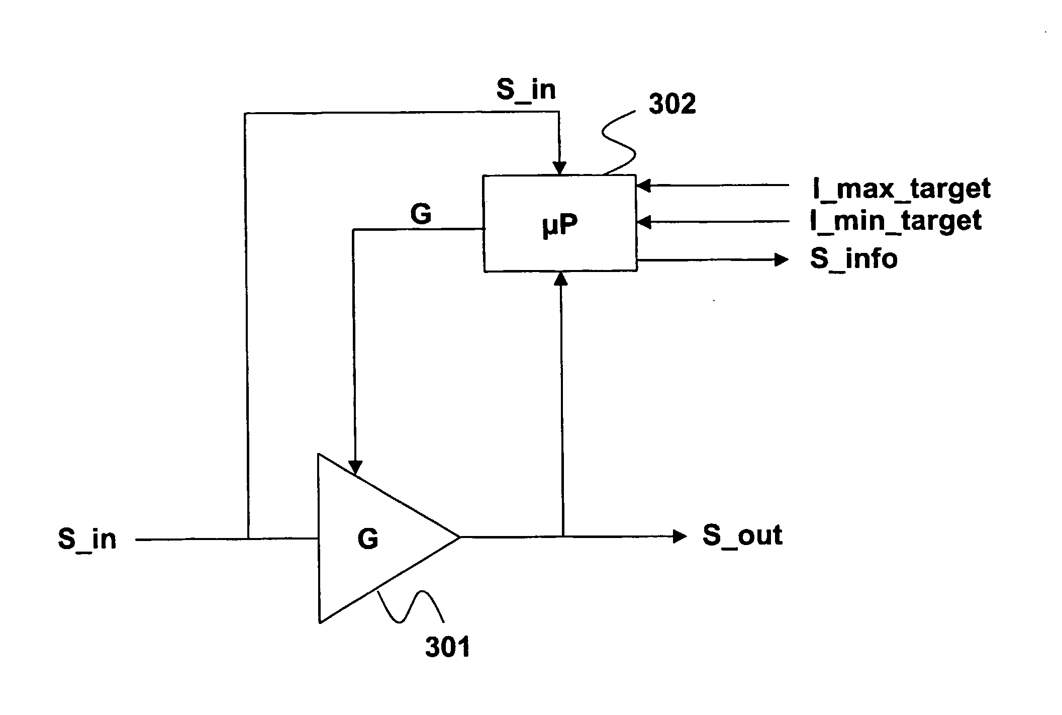 Method and system for controlling the level of a data signal read from an optical disc