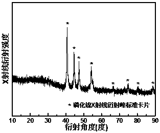 Preparation method and application of a hollow structure composite material based on nickel phosphide