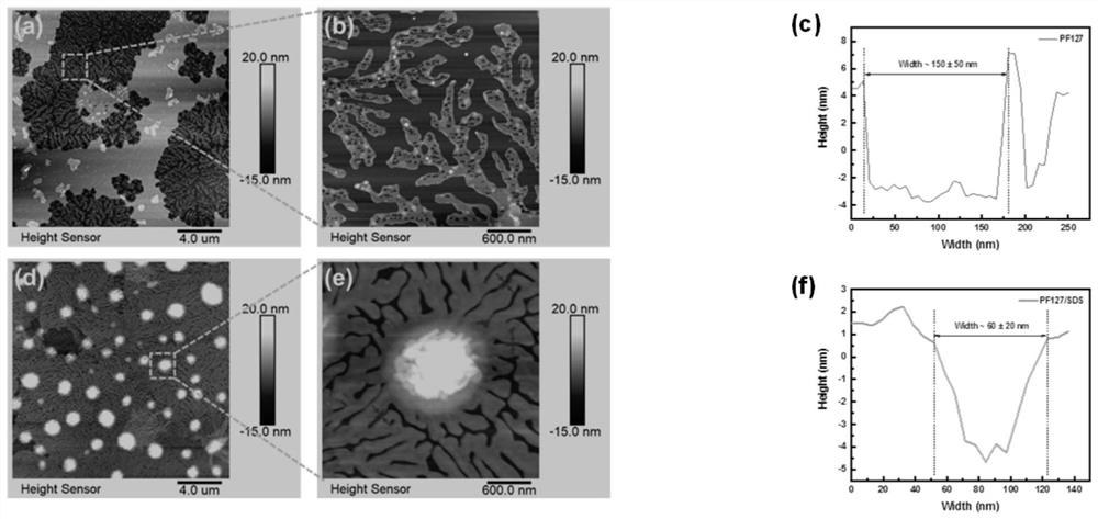 A high desalination polyamide composite reverse osmosis membrane for seawater desalination and its preparation method