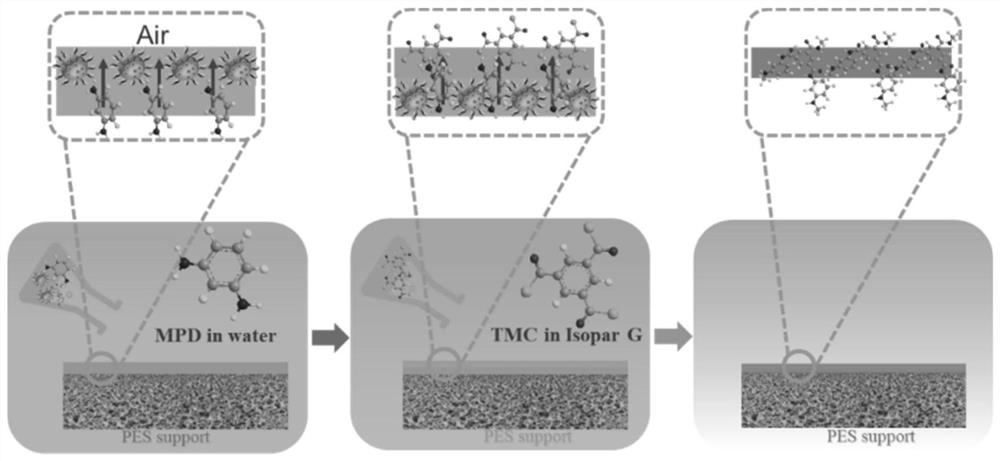 A high desalination polyamide composite reverse osmosis membrane for seawater desalination and its preparation method