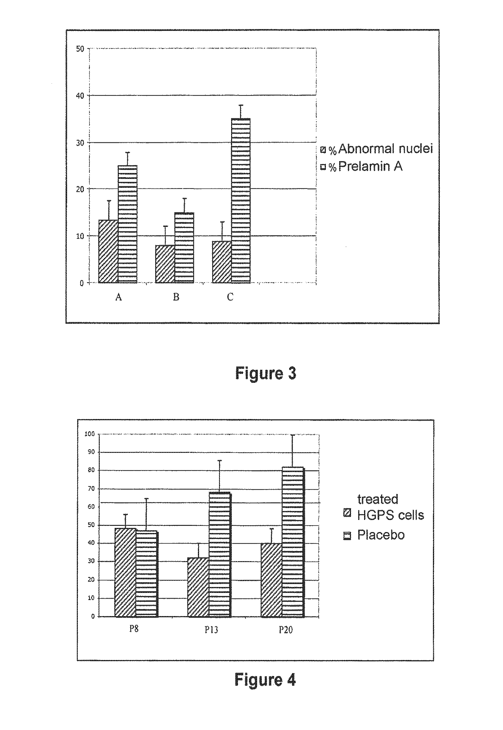 Composition and methods used during Anti-hiv treatment