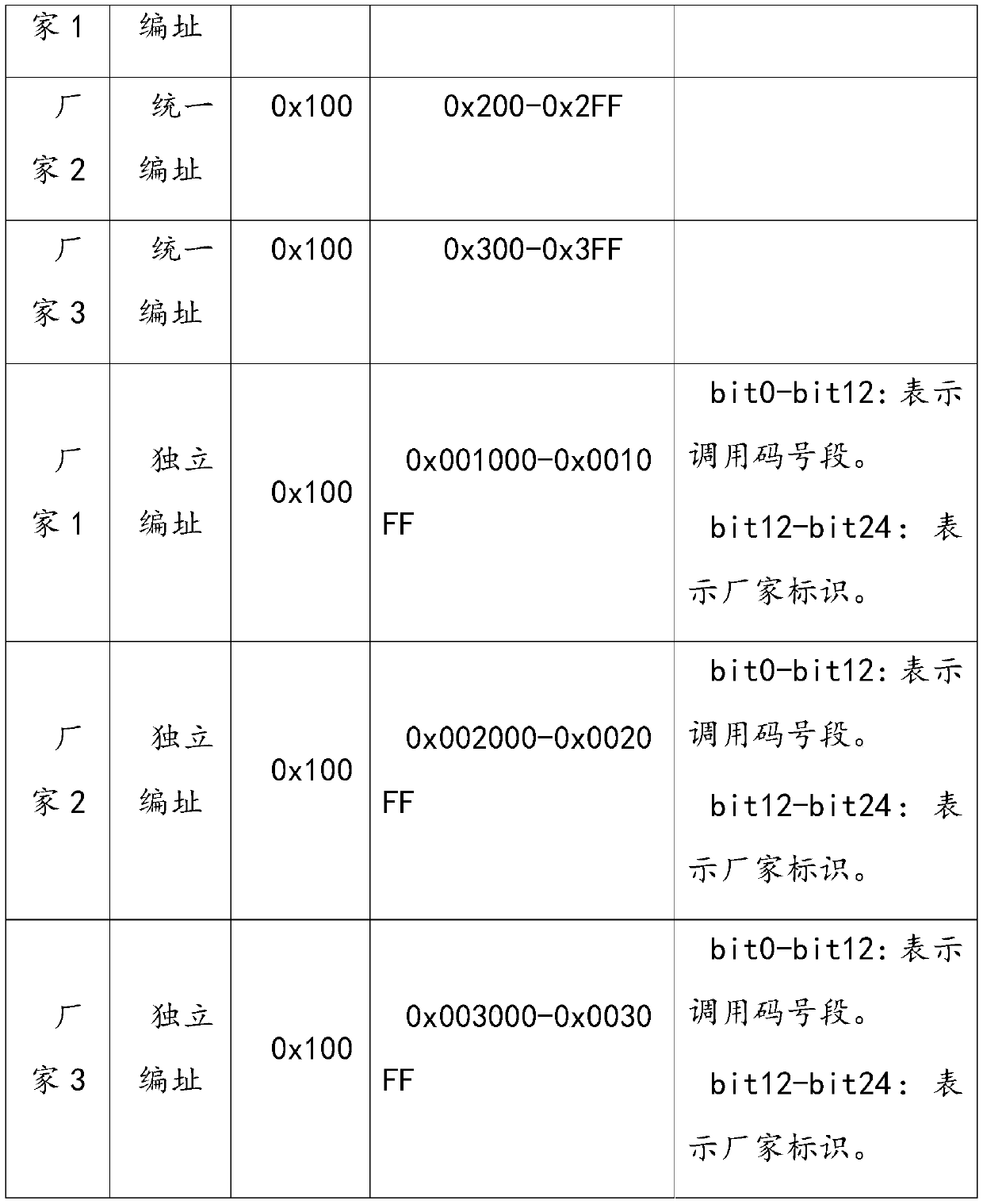 System call standard component implementation method and device