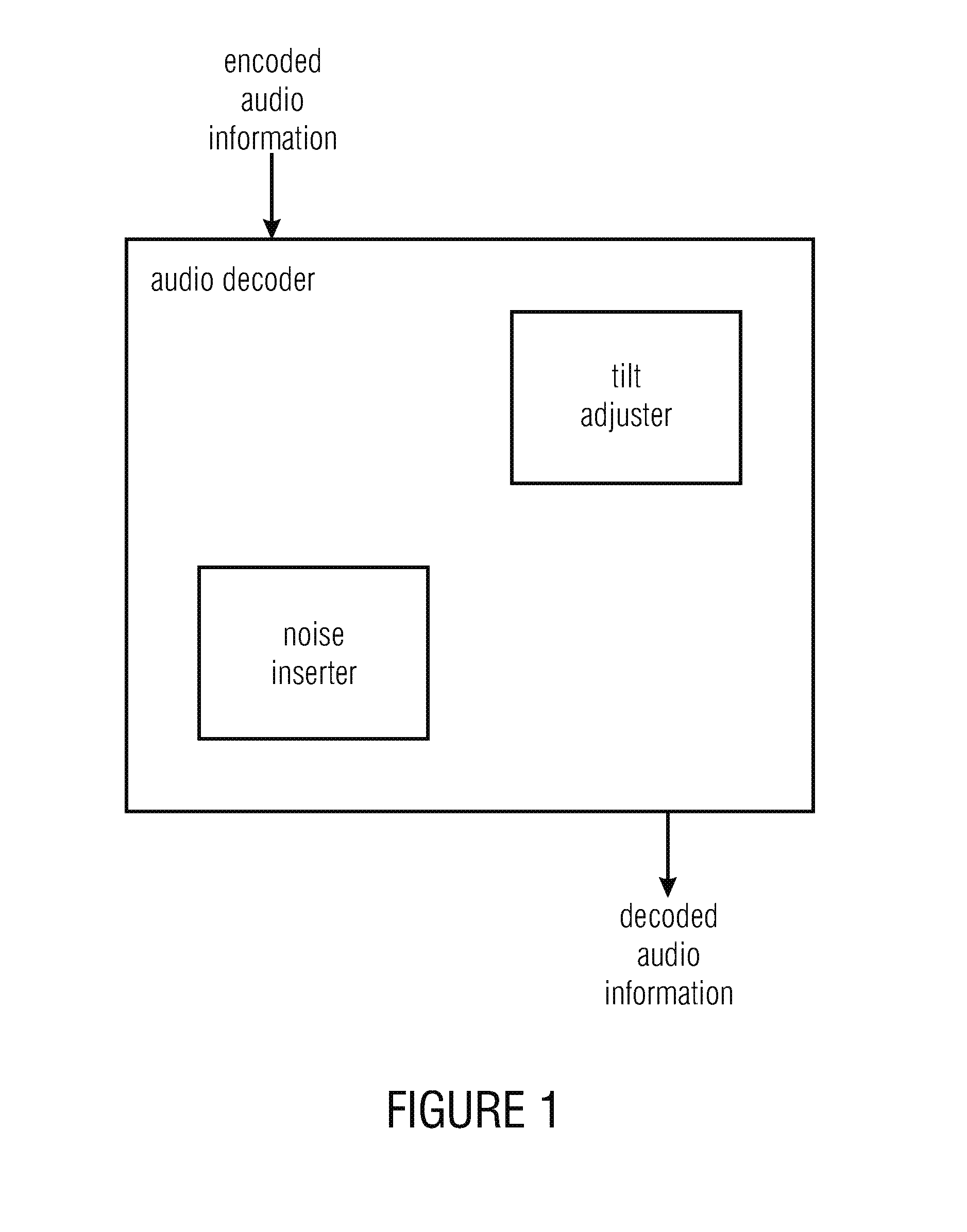 Noise filling without side information for celp-like coders