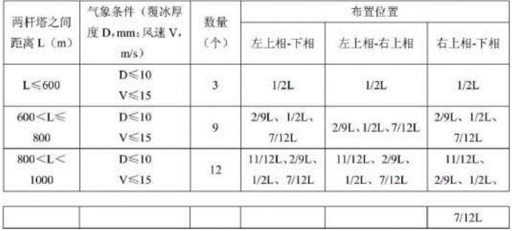 A 500kv compact transmission line interphase spacer installation method