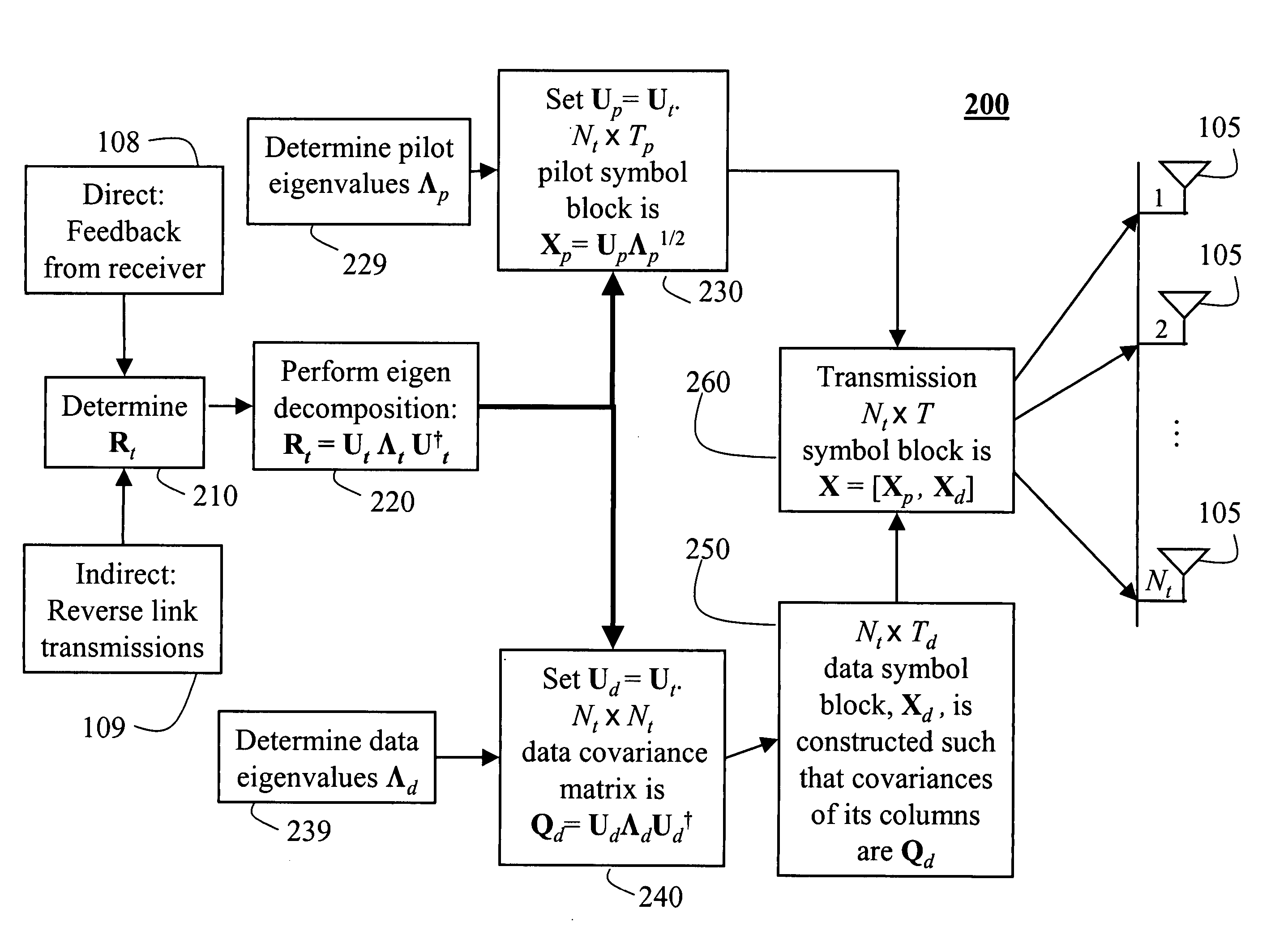 Pilot and data signals for MIMO systems using channel statistics