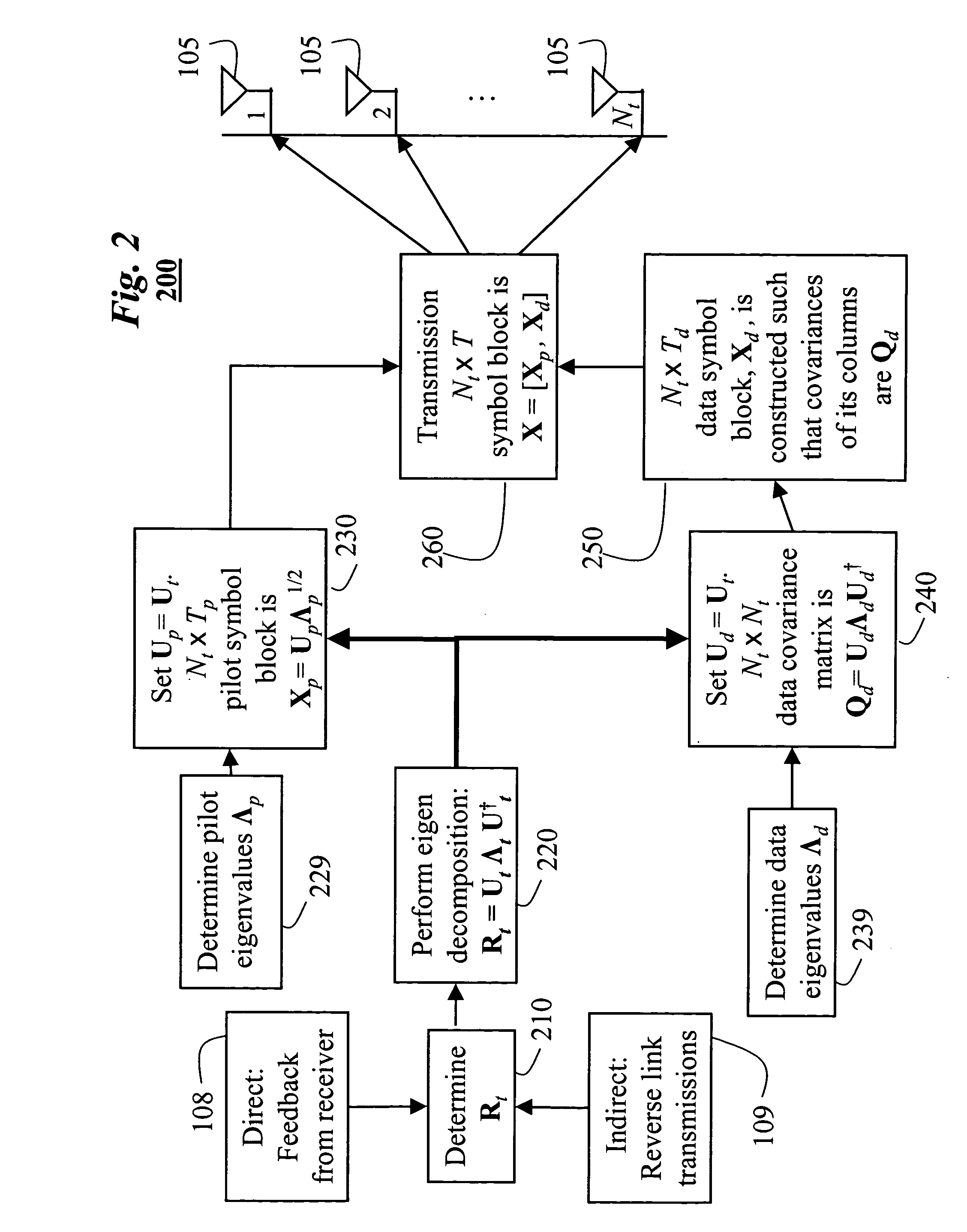 Pilot and data signals for MIMO systems using channel statistics