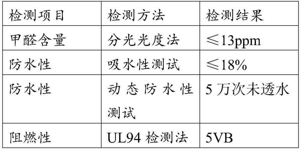 Real leather material as well as preparation method and application thereof