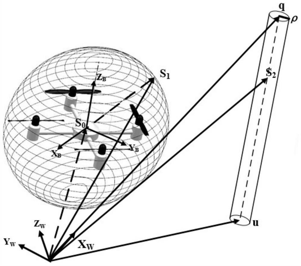 Method for avoiding rod-shaped obstacle by unmanned aerial vehicle